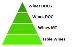 Quality Piramid Wines
